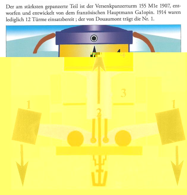 06 Der Versenkpanzerturm 155Mle System Galopine klein.jpg